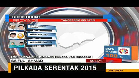 Election Analysis - Metro TV