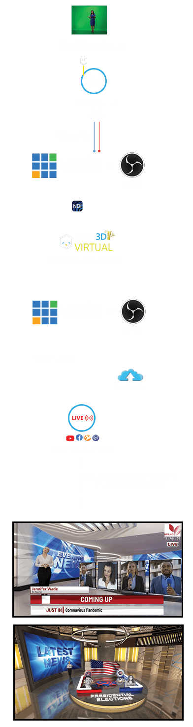 Live stream graphic overlay solution workflow diagram to simplify live production